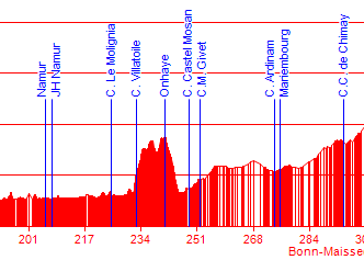 Start in Bonn