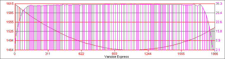 Vanoise Express
